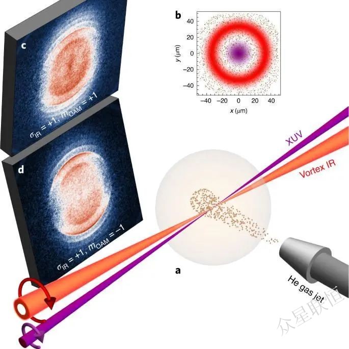 北京眾星聯(lián)恒科技有限公司 北京眾星聯(lián)恒科技有限公司