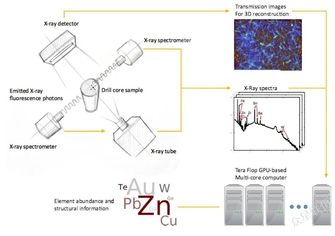 北京眾星聯恒科技有限公司 北京眾星聯恒科技有限公司