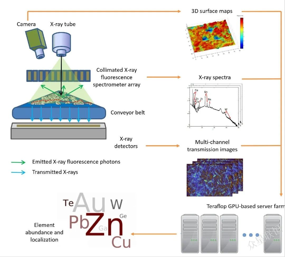北京眾星聯恒科技有限公司 北京眾星聯恒科技有限公司