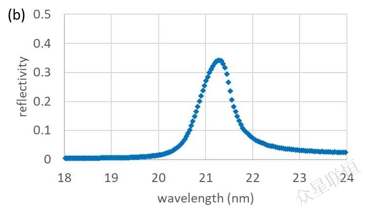 北京眾星聯(lián)恒科技有限公司 北京眾星聯(lián)恒科技有限公司