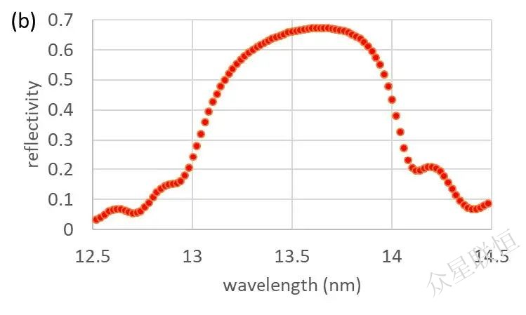 北京眾星聯(lián)恒科技有限公司 北京眾星聯(lián)恒科技有限公司