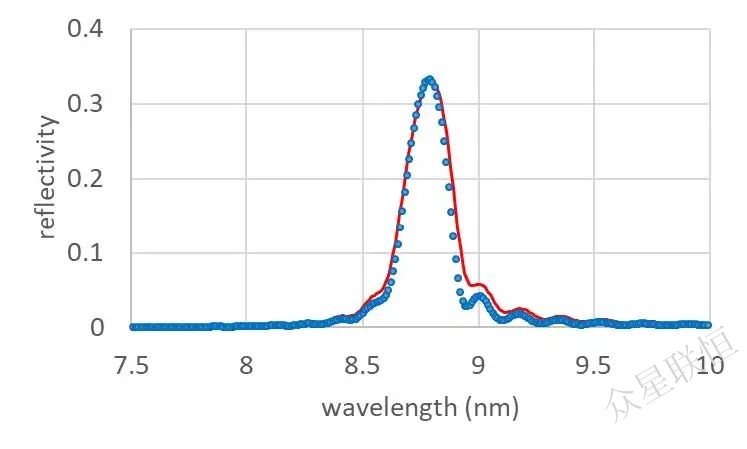 北京眾星聯(lián)恒科技有限公司 北京眾星聯(lián)恒科技有限公司