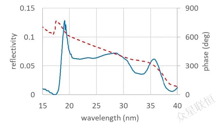 北京眾星聯(lián)恒科技有限公司 北京眾星聯(lián)恒科技有限公司