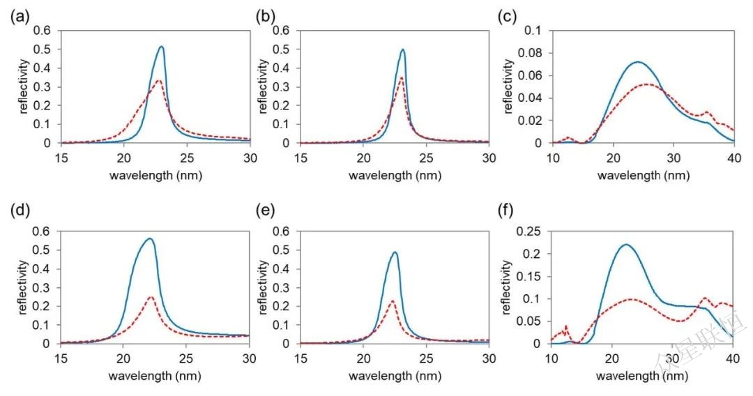 北京眾星聯(lián)恒科技有限公司 北京眾星聯(lián)恒科技有限公司