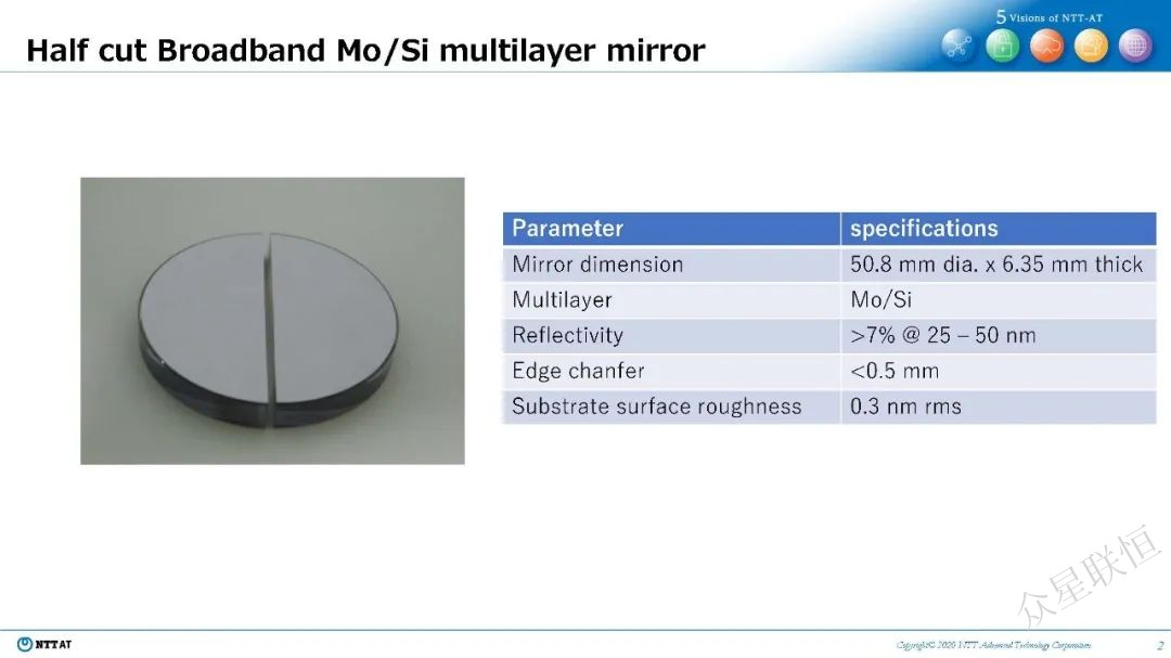 北京眾星聯(lián)恒科技有限公司 北京眾星聯(lián)恒科技有限公司