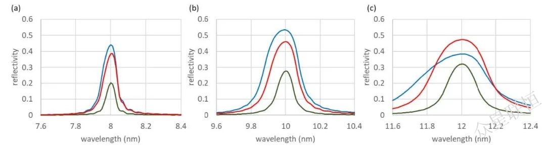 北京眾星聯(lián)恒科技有限公司 北京眾星聯(lián)恒科技有限公司