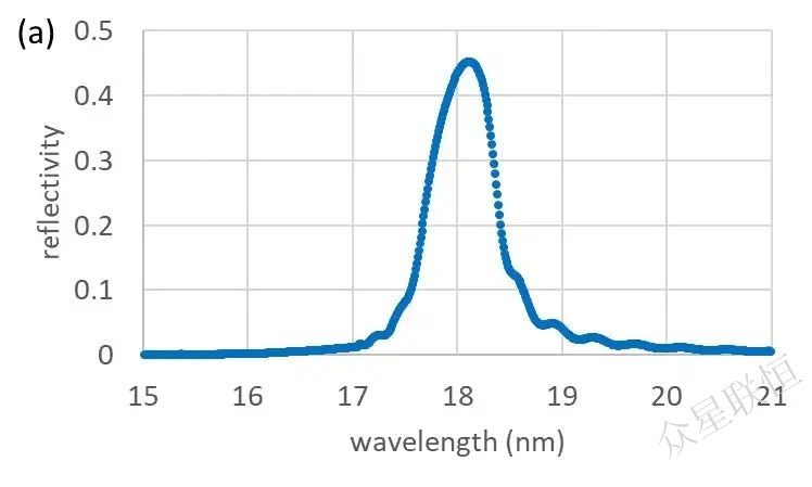 北京眾星聯(lián)恒科技有限公司 北京眾星聯(lián)恒科技有限公司