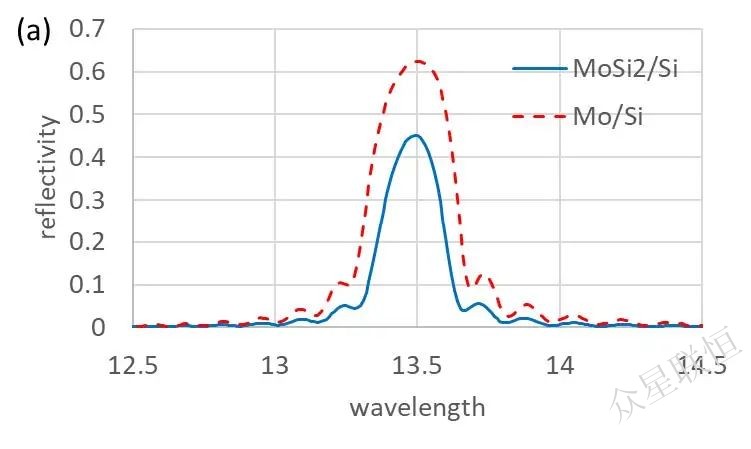 北京眾星聯(lián)恒科技有限公司 北京眾星聯(lián)恒科技有限公司