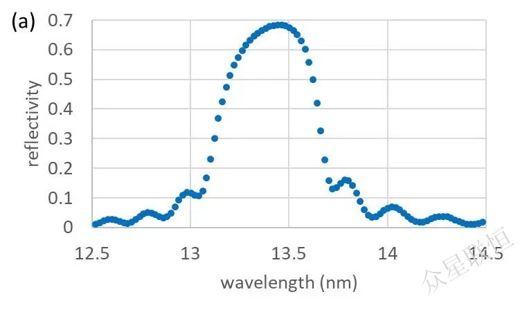 北京眾星聯(lián)恒科技有限公司 北京眾星聯(lián)恒科技有限公司