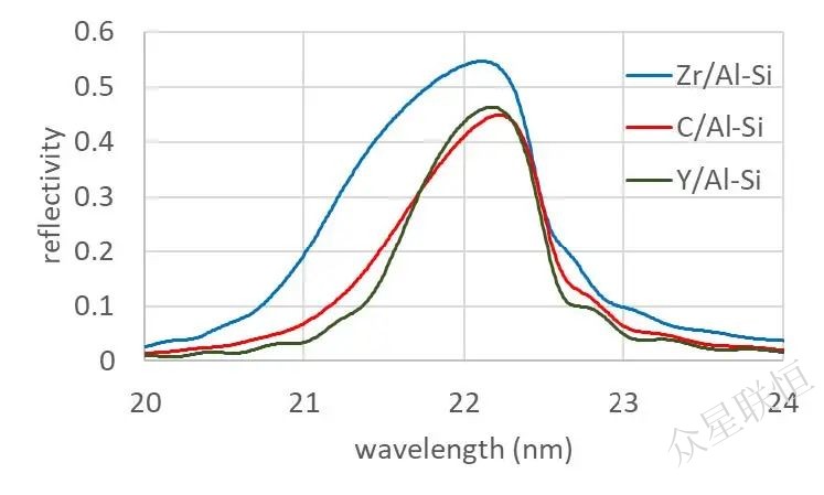 北京眾星聯(lián)恒科技有限公司 北京眾星聯(lián)恒科技有限公司