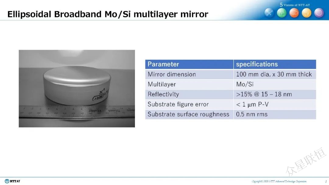 北京眾星聯(lián)恒科技有限公司 北京眾星聯(lián)恒科技有限公司