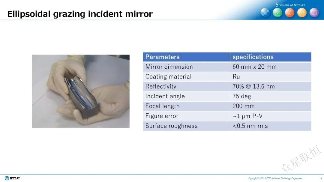 北京眾星聯(lián)恒科技有限公司 北京眾星聯(lián)恒科技有限公司