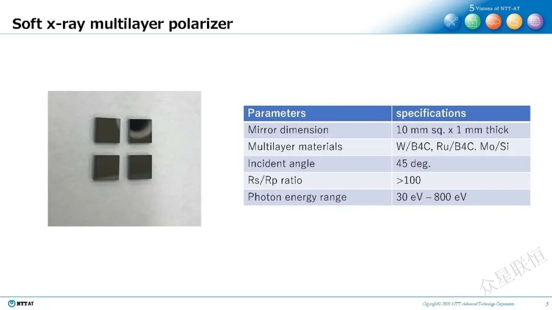 北京眾星聯(lián)恒科技有限公司 北京眾星聯(lián)恒科技有限公司