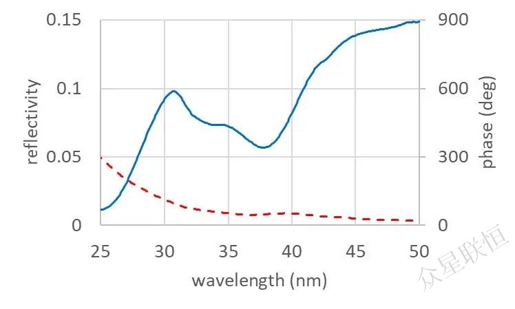 北京眾星聯(lián)恒科技有限公司 北京眾星聯(lián)恒科技有限公司