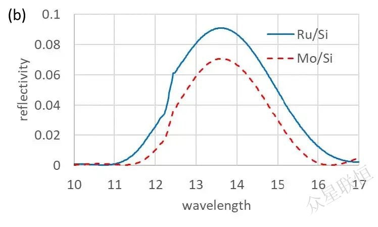 北京眾星聯(lián)恒科技有限公司 北京眾星聯(lián)恒科技有限公司