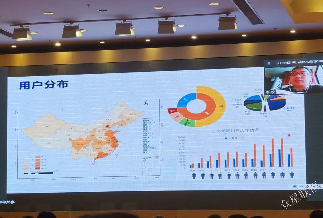 北京眾星聯(lián)恒科技有限公司