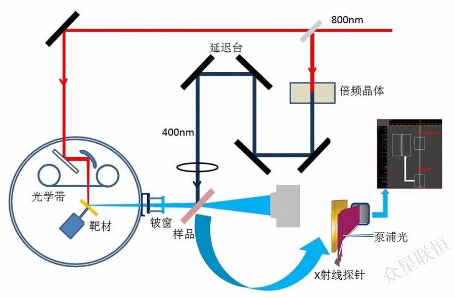 北京眾星聯(lián)恒科技有限公司
