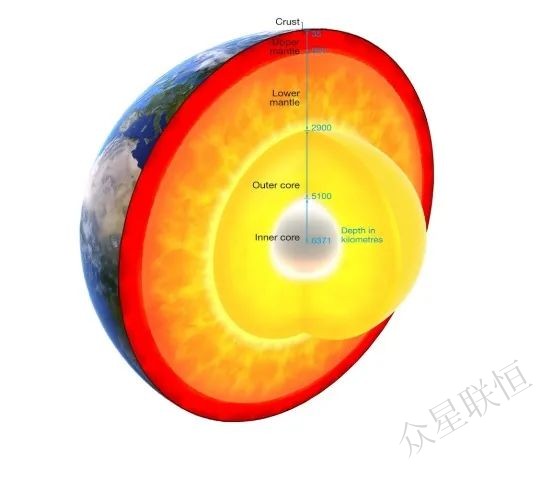 北京眾星聯(lián)恒科技有限公司