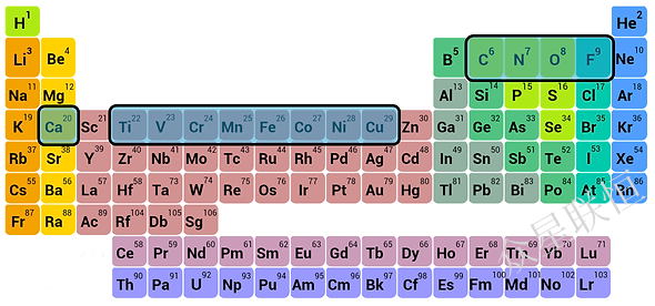 Range of elements accessible for table-top NEXAFS measurements
