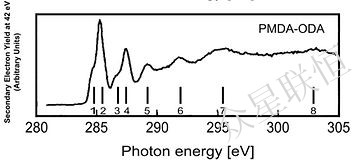 NEXAFS sample spectrum carbon K-edge polyimide 2