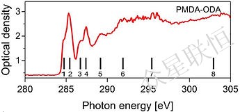NEXAFS sample spectrum carbon K-edge polyimide 1