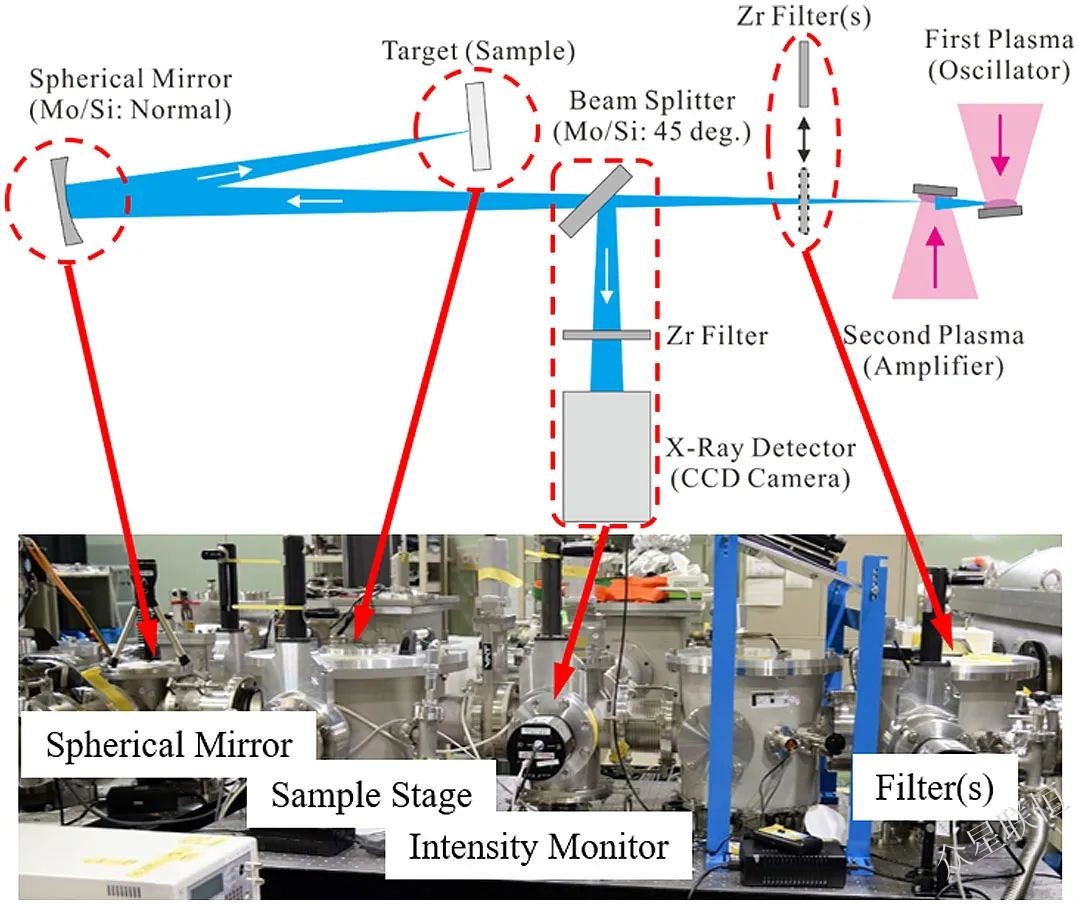 北京眾星聯(lián)恒科技有限公司