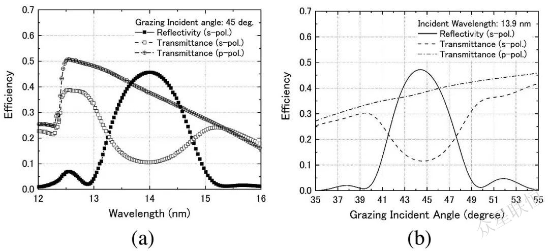 北京眾星聯(lián)恒科技有限公司