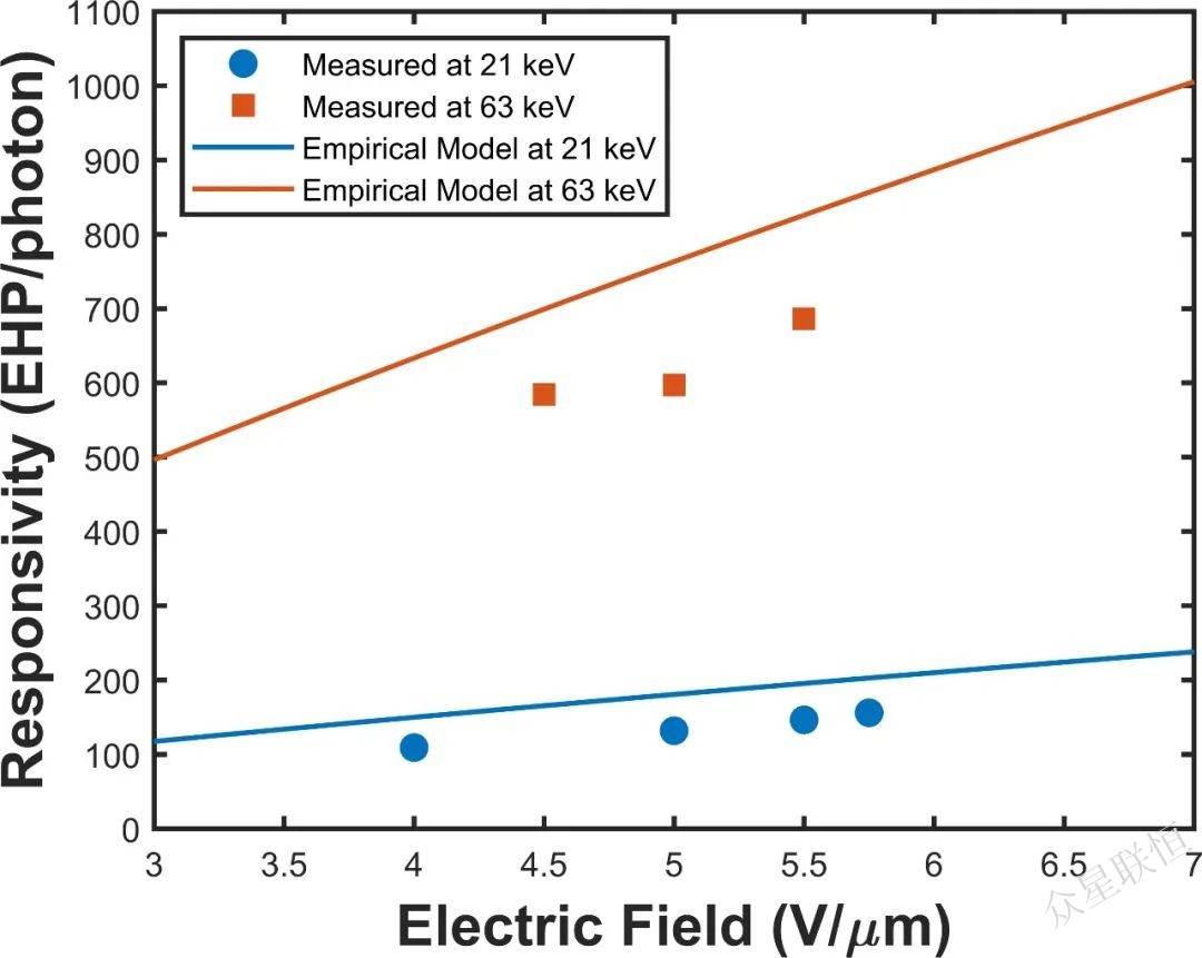 北京眾星聯(lián)恒科技有限公司