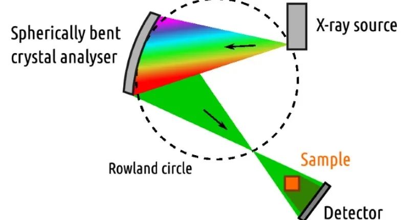 北京眾星聯(lián)恒科技有限公司 北京眾星聯(lián)恒科技有限公司