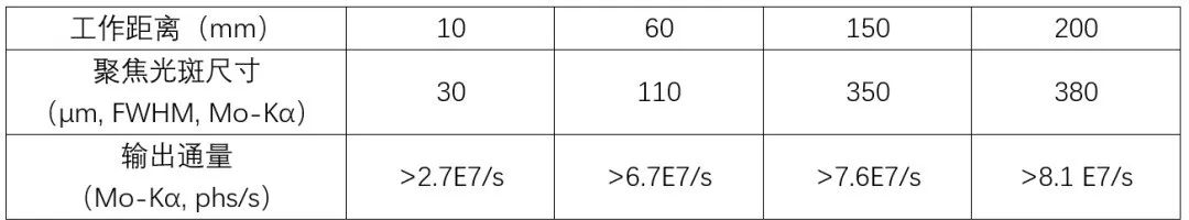 北京眾星聯(lián)恒科技有限公司