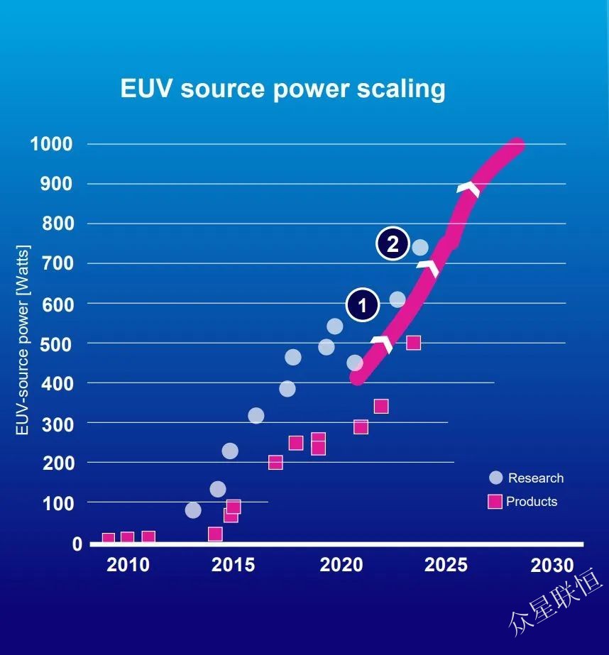 北京眾星聯(lián)恒科技有限公司