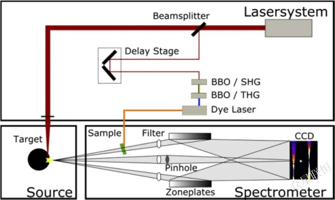 北京眾星聯(lián)恒科技有限公司 北京眾星聯(lián)恒科技有限公司