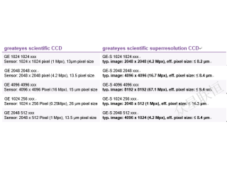 Greateyes New Product Launched