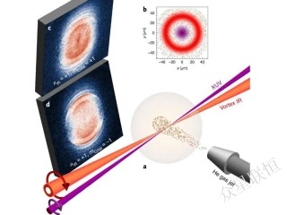 Nature Photonics-Photoelectric effect with a twist