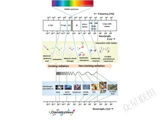 淺述X射線光源的發(fā)展歷程