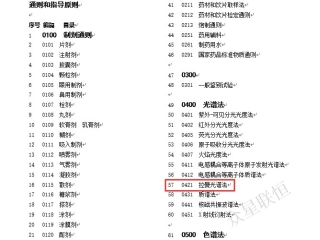 “Chinese Pharmacopoeia” of 2015 version officially released, and Raman spectra has formally be written in it.